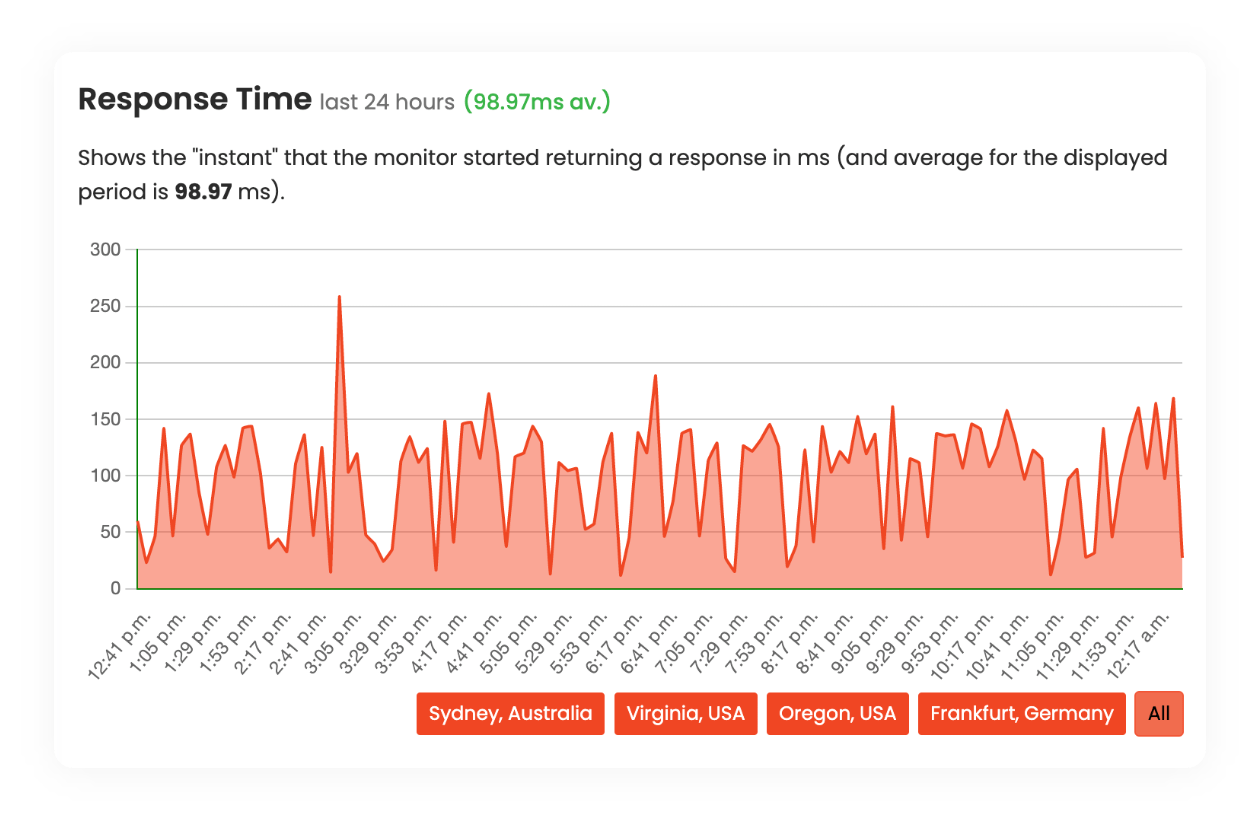 Performance Monitoring